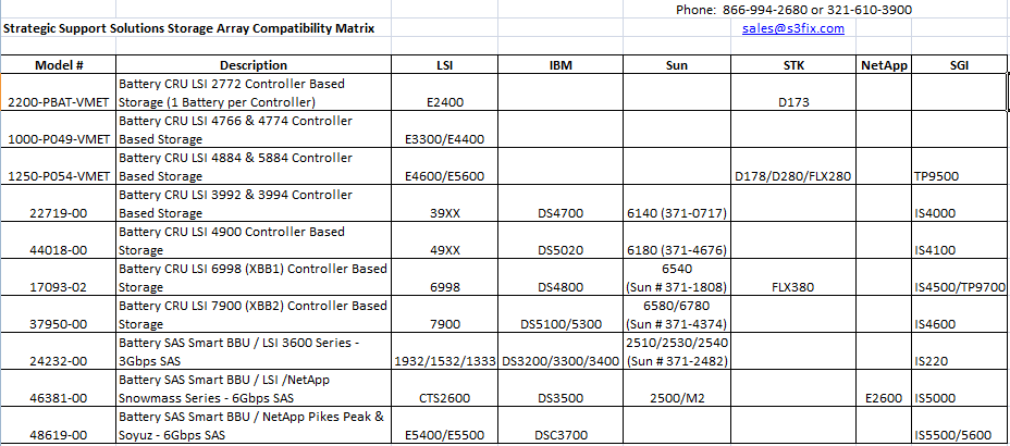 Storage-Array-Compatability-Matrix